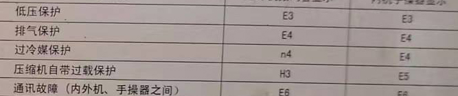 申扎空调电话在哪里找